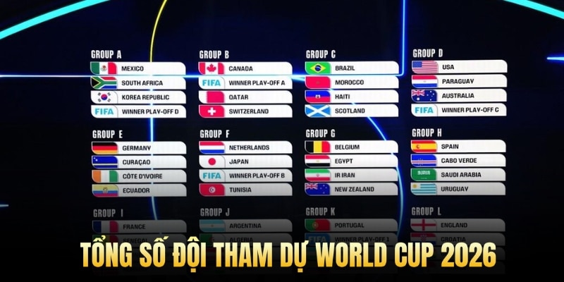 Tổng số đội tham dự World Cup 2026